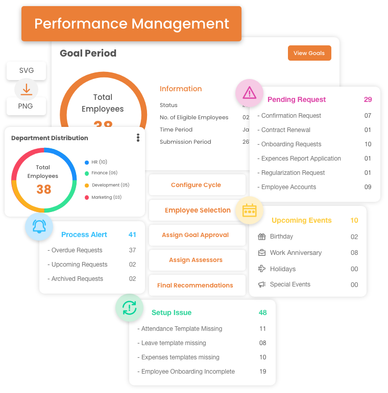 PerformanceManagement